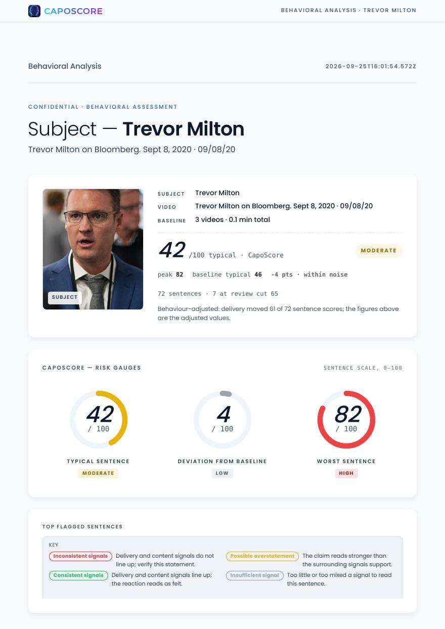 Trevor Milton — first page of the CapoScore report